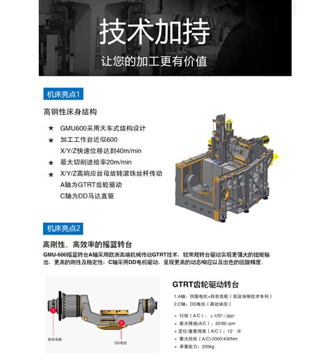 Gmu 600五轴联动加工中心东莞市埃弗米数控设备科技有限公司