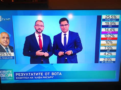 БТВ показа първи данни от изборите