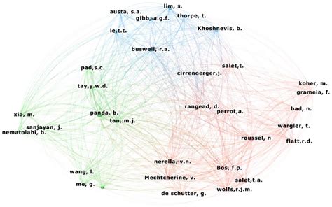 Visualisation Of Author Co Citation Analysis And Their Links Download Scientific Diagram