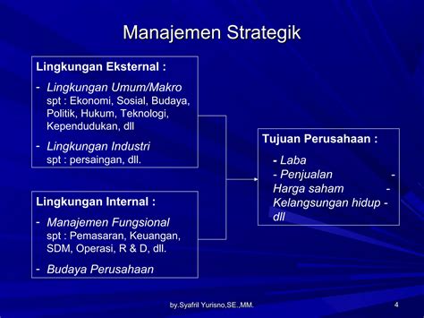 Manajemen Strategik Ppt