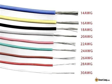 10 Gauge Wire Everything You Need To Know The Ultimate Guide