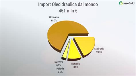 Assofluid La Potenza Fluida In Italia Nel Youtube