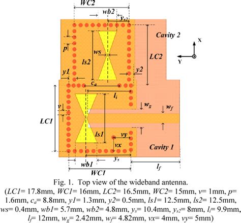 Figure 3 From Design Of SIW Cavity Backed Slot Antenna For Wideband