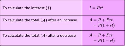 Simple Interest Steps Examples And Questions