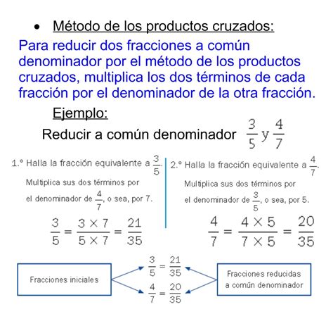 Y Educaci N Primaria Fracciones Reducci N A N Denominador