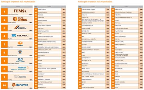 Las diez empresas más responsables de México IQ Latino