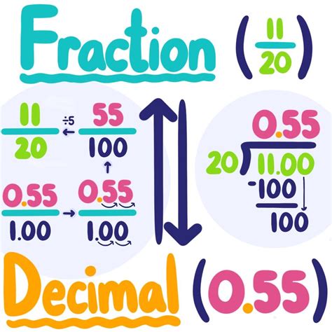 Convert Repeating Decimal To Fraction Worksheet