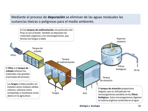 Apuntes Tema La Hidrosfera Ppt