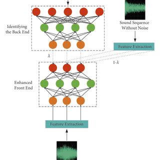 Schematic Diagram Of Joint Training Of Enhanced Recognition Model