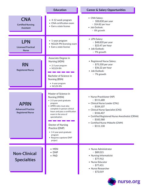 2 Year RN Programs Online - Nursing Resource Center