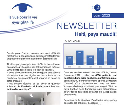 June 2023 Newsletter Eyesight La Vue Pour La Vie