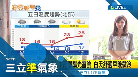 今晨涼冷北部偶有局部陣雨 晚間冷氣團南下北台灣明顯轉冷 日夜溫差大夜間低溫探12度 連假天氣 先濕後乾 週末降雨機率高週一二晴朗│氣象主播陳宥蓉│【三立準氣象】20220401│三立新聞台