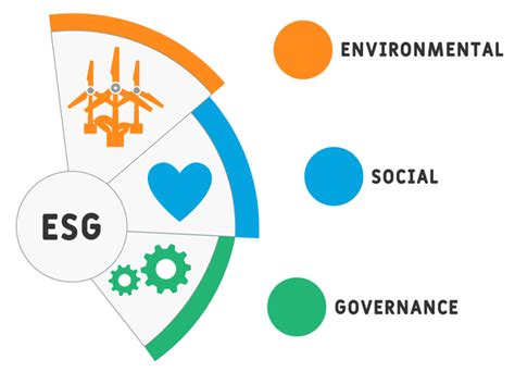 Ssga Debuts Sandp 500 Esg Etf On Nyse