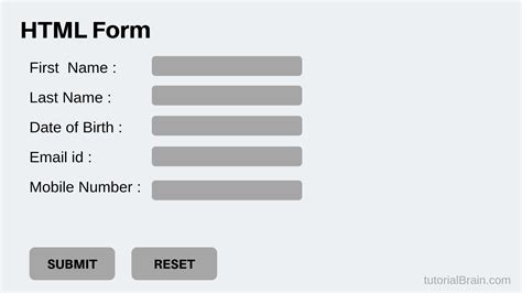 Html Forms Is Used To Create Form Page Using Input Tag Learn How To