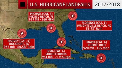 The U.S. Could Have Three Straight Years With a Major Hurricane ...