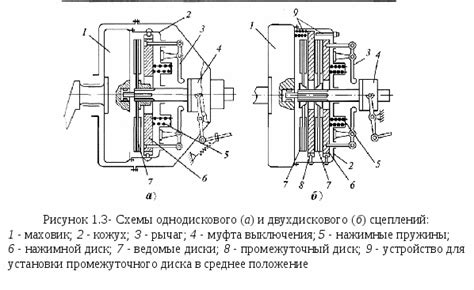 Что входит в комплект сцепления?
