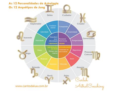 Pin De Mayara Machado Em Hol Stico Arqu Tipos Astrologia Jung