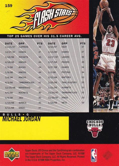 ミントモール MINT 浦和店 1998 99 Upper Deck Chicago Bulls Michael Jordan