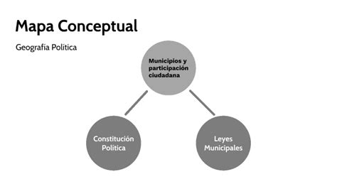 Mapa Conceptual Geograf A Pol Tica By Louis Fernando Rizo Zeledon On Prezi