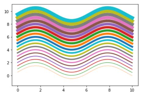 How To Change The Line Width Of A Graph Plot In Matplotlib With Python