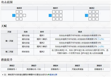 明日方舟戴菲恩干员图鉴 五星秘术师戴菲恩 游戏狗