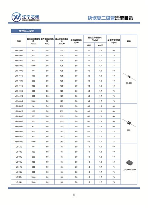 快恢复二极管 辽宁芯诺电子科技有限公司