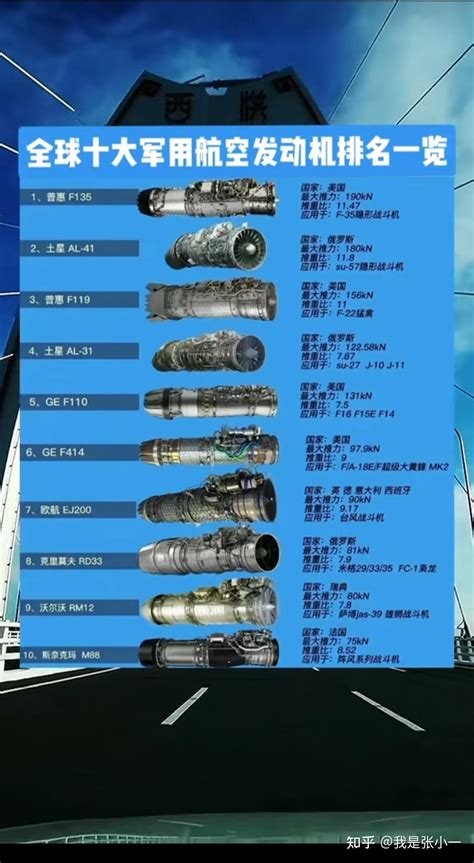 全球十大军用航空发动机排名一览 知乎