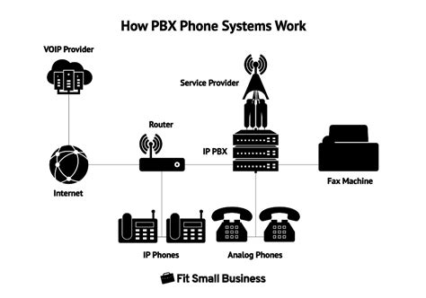 PBX Phone Systems: A Guide to Key Technology