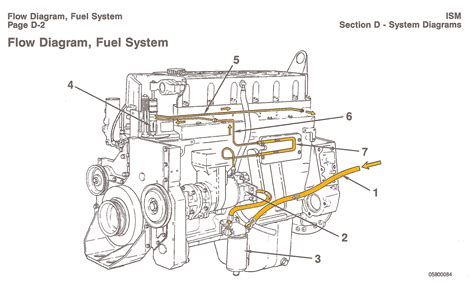 Cummins N14 Oil Flow Diagram Cummins Pump Fuel N14 Diagram P