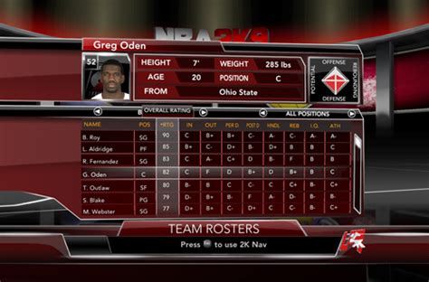 Nba 2k9 Player Ratings | Hot Sex Picture