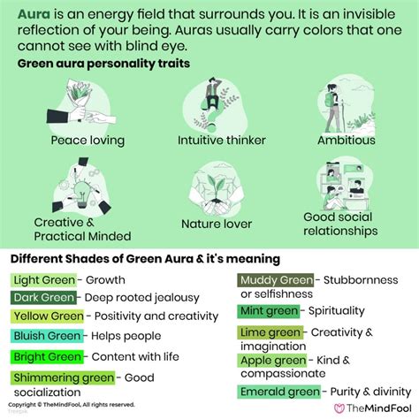 Green Aura Meaning & Many Shades of It | TheMindFool