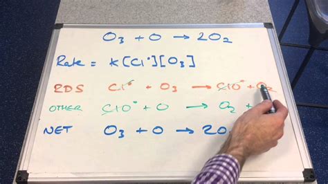 Rate Determining Step And Reaction Mechanisms 2 Youtube