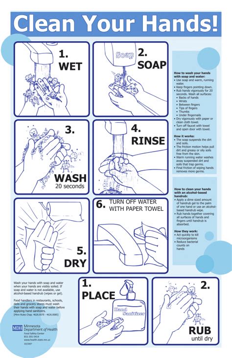 Hand Hygiene And Wash Your Hands Posters Poster Template