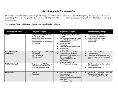 Stages Of Psychological Development Atelier Yuwa Ciao Jp