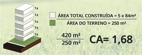 Por O E Equipe Muitos Coeficiente De Aproveitamento Calculo Motel Dente