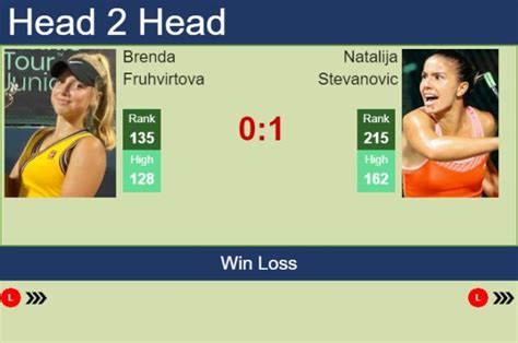 H H Prediction Brenda Fruhvirtova Vs Natalija Stevanovic Australian