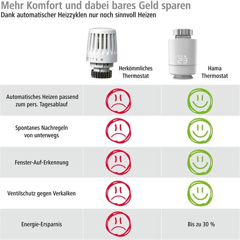 Hama Heizkörper Thermostat Smart WiFi für Hama Heizungssteuerung Wlan