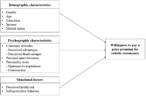 Theoretical Framework Explained