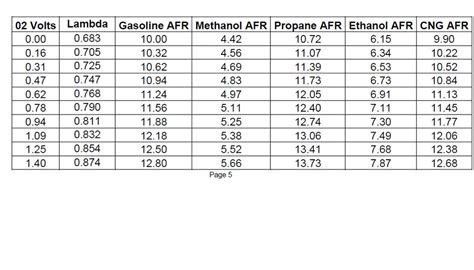 Methanol Afr Chart: A Visual Reference of Charts | Chart Master