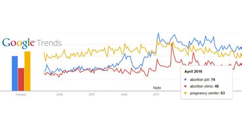 Use Google Trends for Search Trend Indicators – redFONT Marketing Group