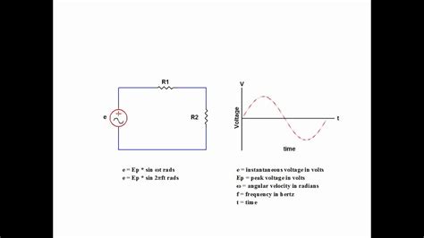 Online Tutorial On How To Calculate Instantaneous Voltage Of A Sine