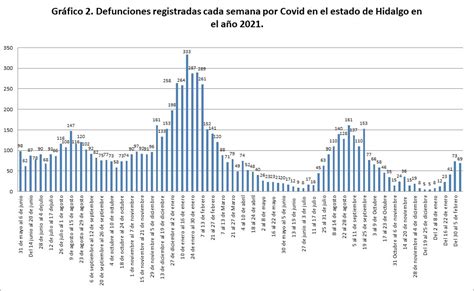 Comienza El Descenso De La Cuarta Ola En Hidalgo