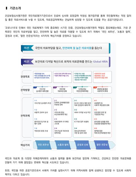 투표하기2021년공공 건강보험심사평가원