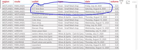 Solved Highlighting Duplicate Values In A Power Bi Table Microsoft Power Bi Community