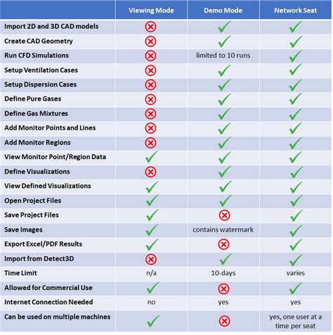 ‎inFlux License Types