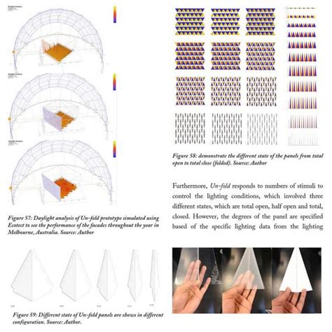 Kinetic Facades Parametric House