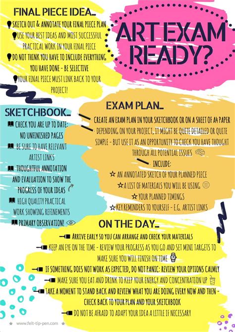 Art Exam Preparation Poster Handout For A Level Or Gcse Teaching