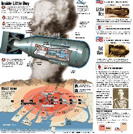 Focus: Inside ‘Little Boy’, ‘Fat Man’ and the 70-year anniversary of the atomic bomb at ...