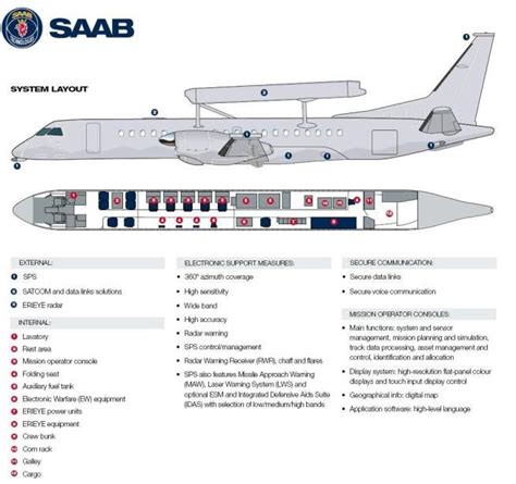 Saab 2000 Erieye AEW C Saab Saab 2000 Reconnaissance Aircraft