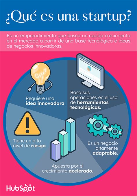 ¿qué Es Una Startup Definición Características Y Ejemplos De Startups